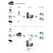 政府通勤车管理系统，政府通勤车位置查询系统，通勤车刷卡系统