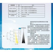 最优惠的设备风险评估等级划分运营而生