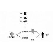 全球领先的中农网供应链金融服务公司，供应链金融为您提供优质的